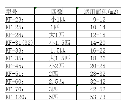 故城空调维修