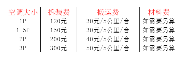 故城空调移机及费用电话在哪里找